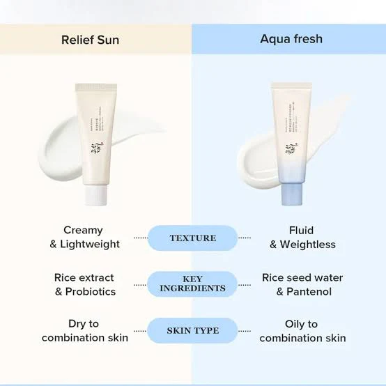 Beauty Of Joseon Relief Sun Aqua-Fresh Rice + B5 (SPF50+ PA ) - Image 2